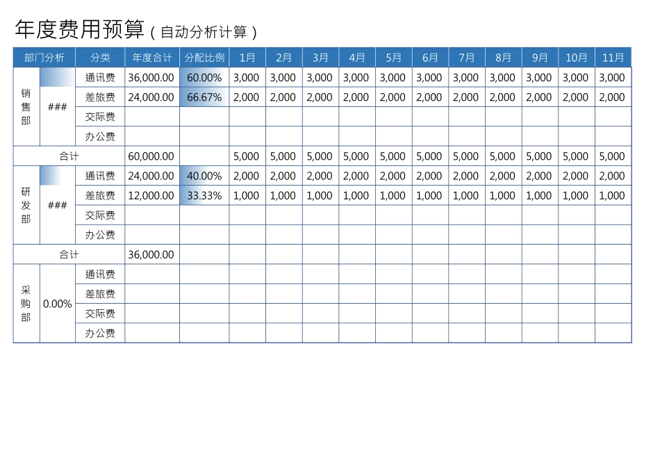 2025财务管理资料：55年度费用预算.xlsx_第1页