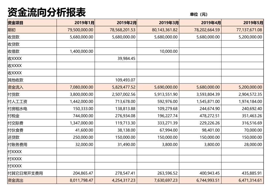 2025财务管理资料：56-资金流向分析报表.xlsx_第1页