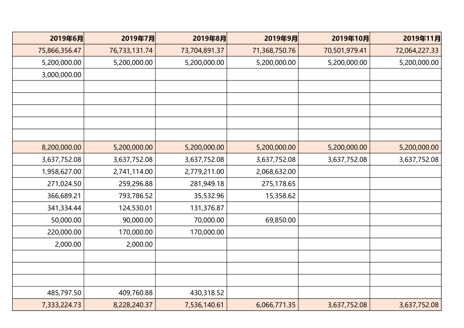 2025财务管理资料：56-资金流向分析报表.xlsx_第3页