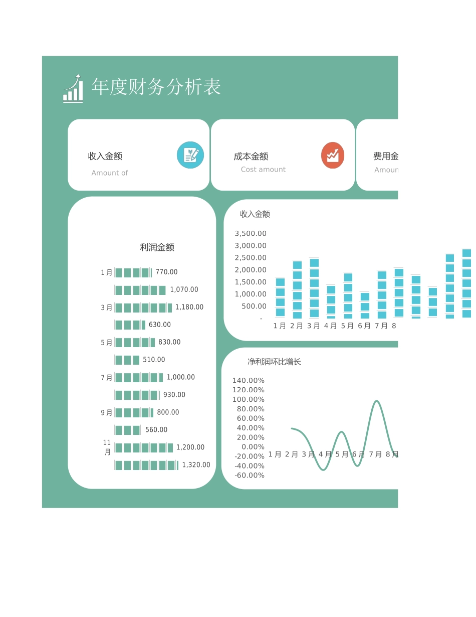 2025财务管理资料：58-年度财务分析报表.xlsx_第1页