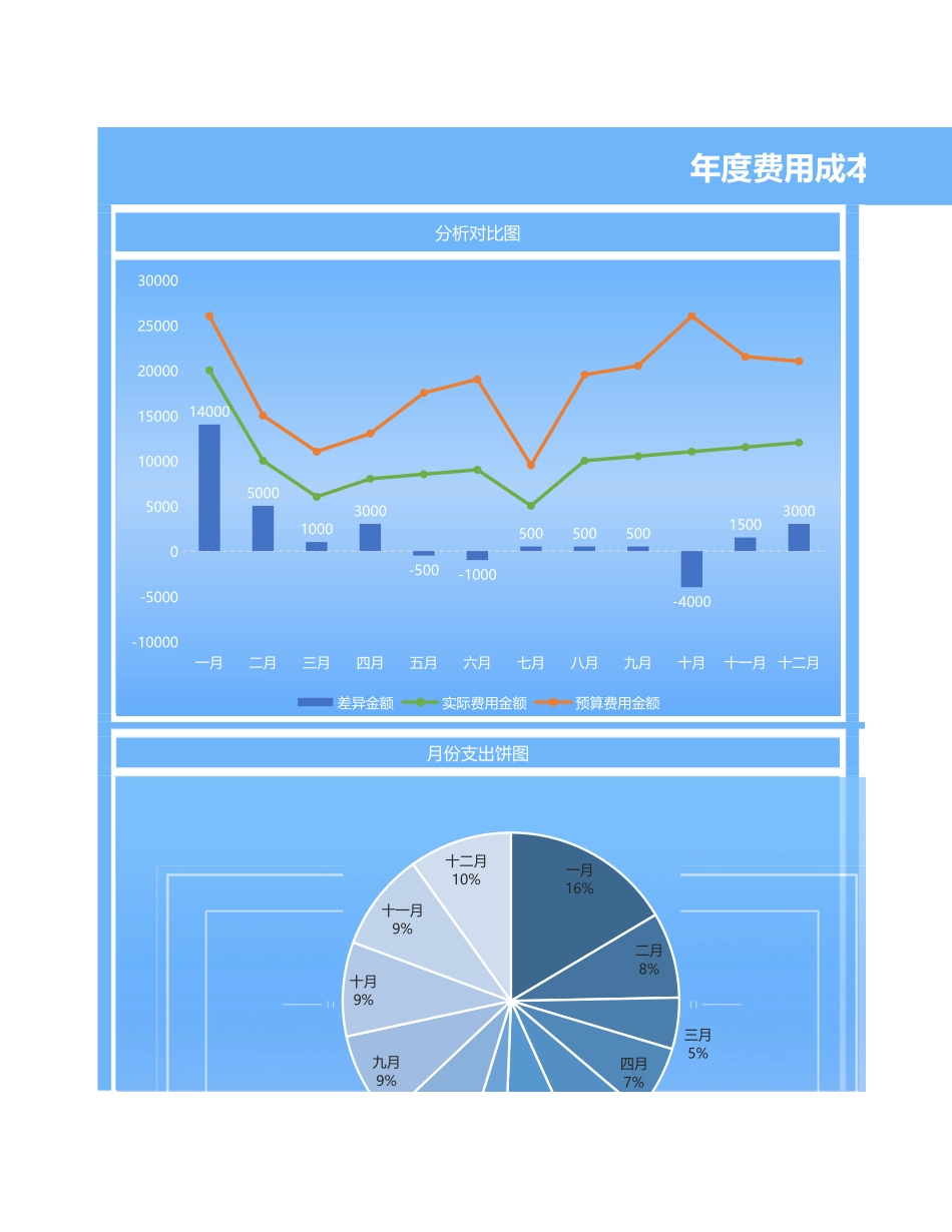 2025财务管理资料：62年度费用成本预算分析表.xlsx_第1页