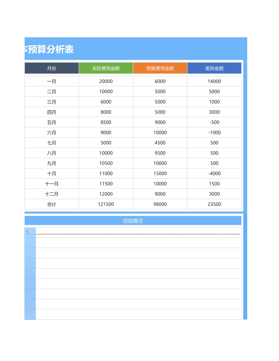 2025财务管理资料：62年度费用成本预算分析表.xlsx_第3页