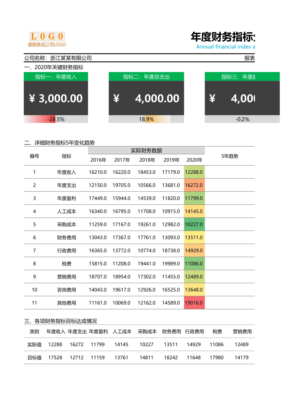 2025财务管理资料：65-年度财务指标分析报告.xlsx_第1页
