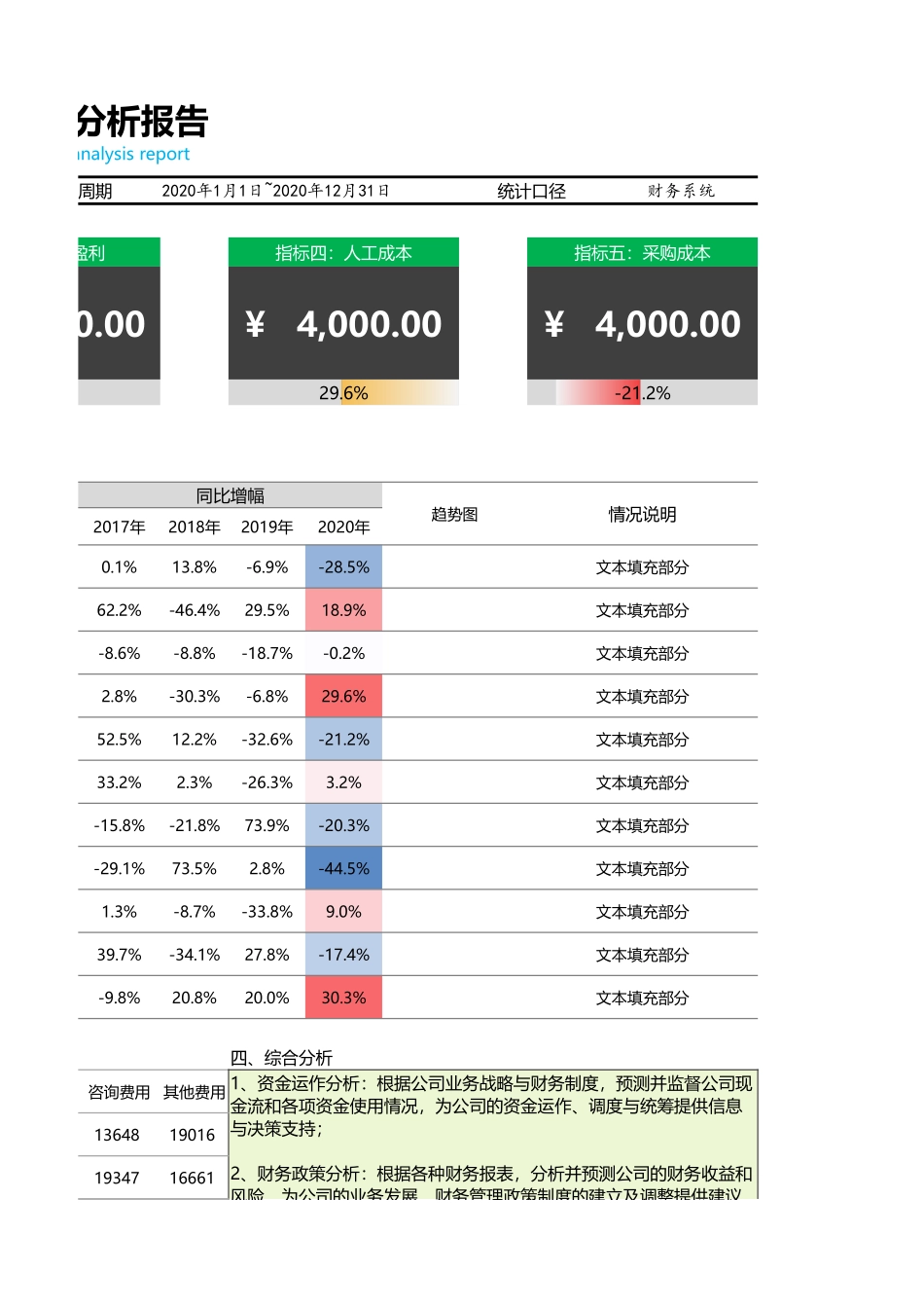 2025财务管理资料：65-年度财务指标分析报告.xlsx_第3页