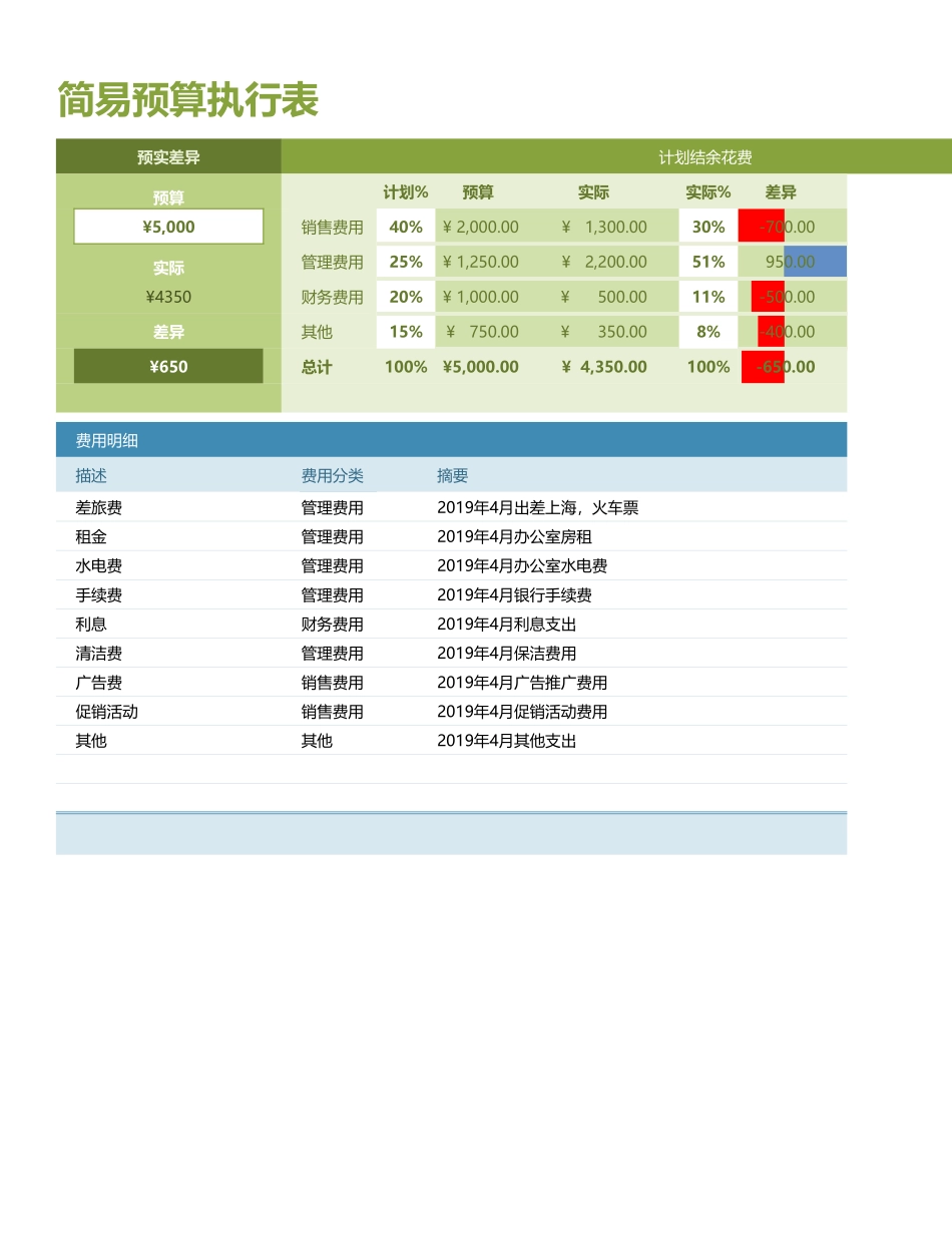 2025财务管理资料：68预算执行模板.xlsx_第1页