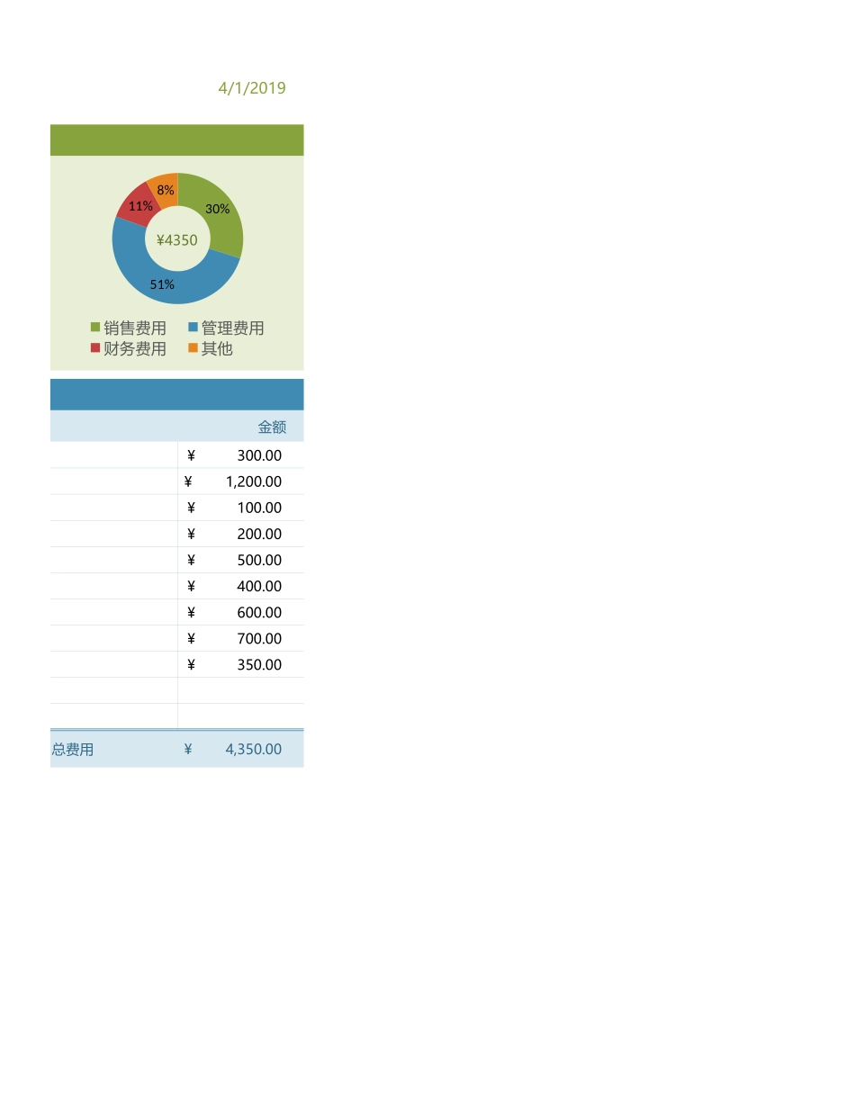 2025财务管理资料：68预算执行模板.xlsx_第2页