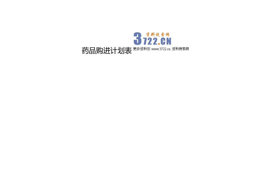 2025药房管理资料：药品购进计划.doc_第1页