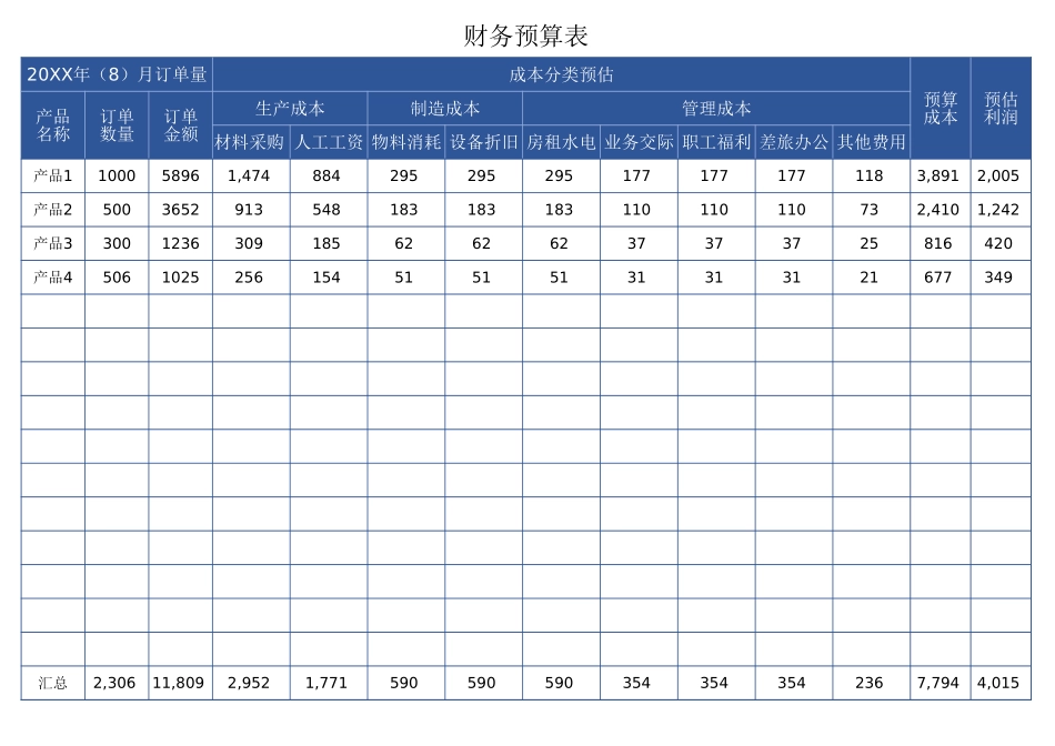 2025财务管理资料：71生产成本预算表.xlsx_第1页