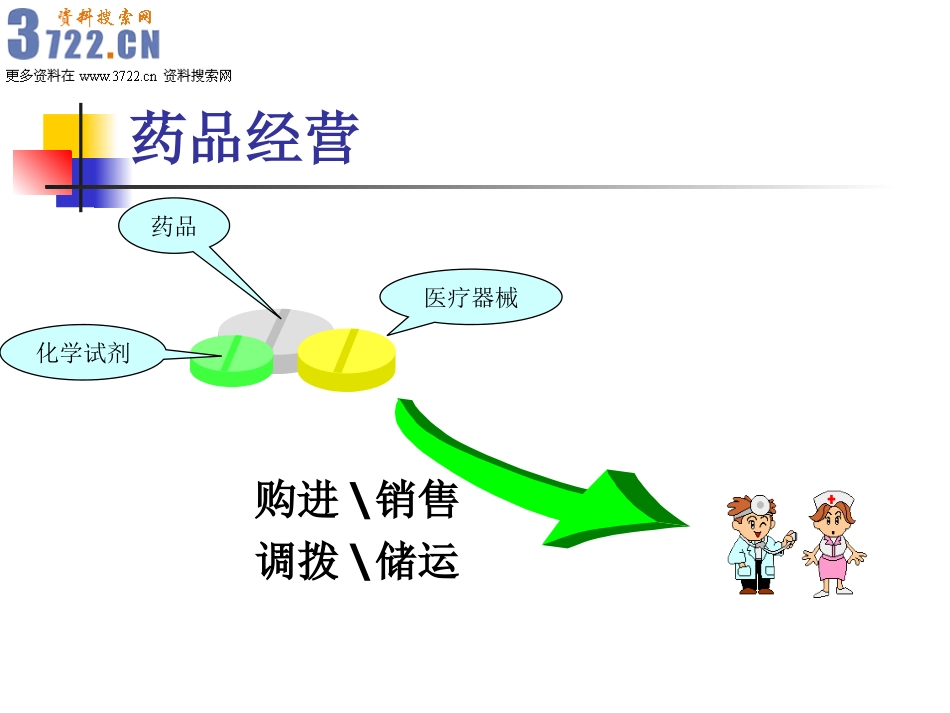 2025药房管理资料：药品经营知识(ppt 33).ppt_第3页