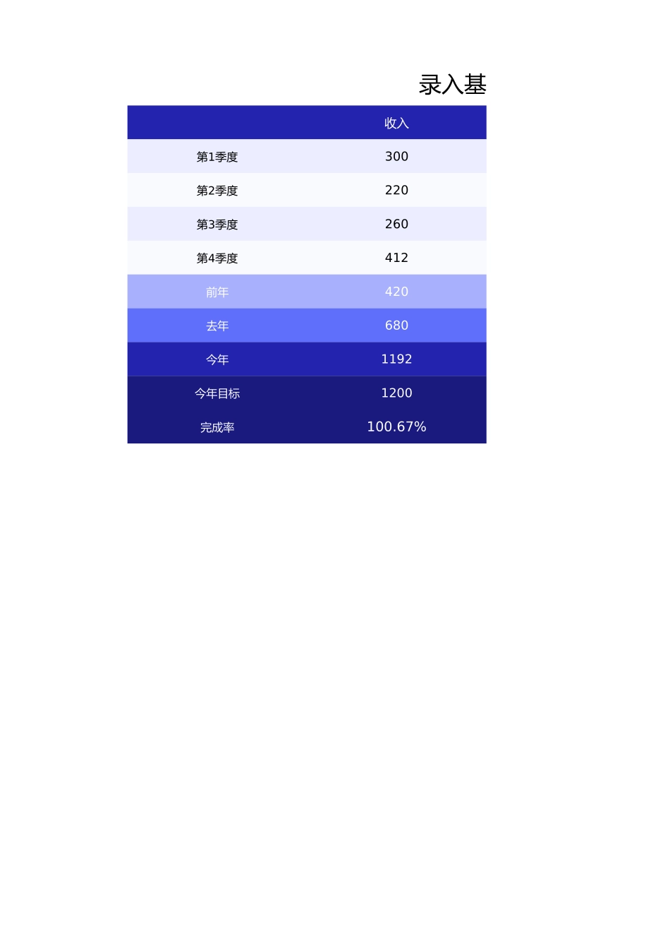 2025财务管理资料：76-年终财务数据分析报表.xlsx_第1页