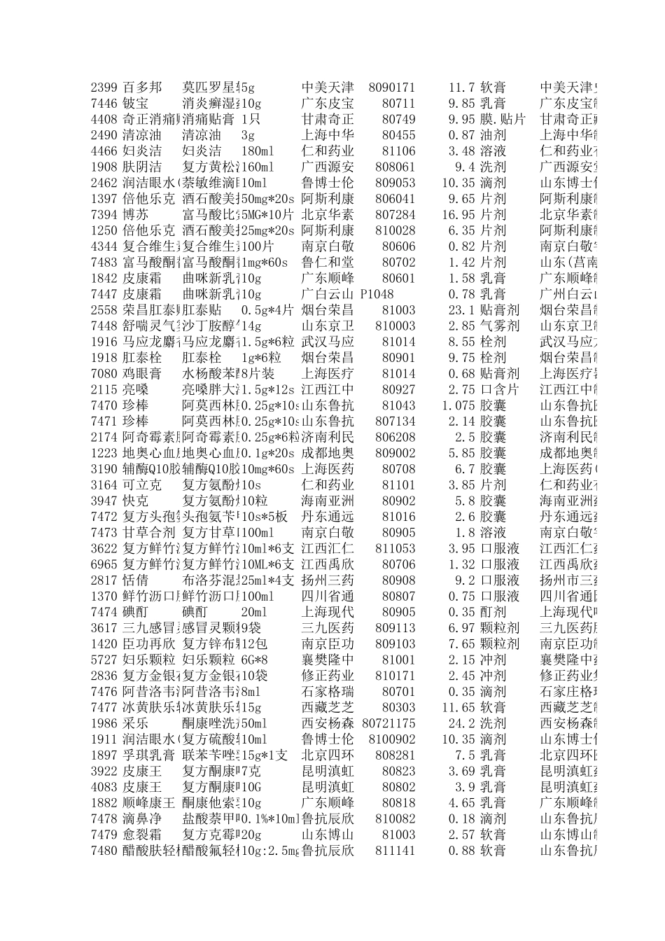 2025药房管理资料：药品零售价格表.xls_第3页