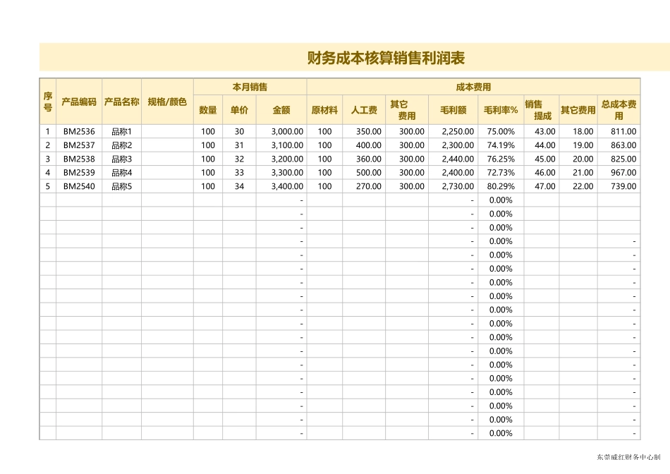 2025财务管理资料：79财务成本核算销售利润表.xlsx_第1页