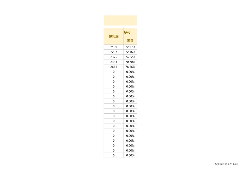 2025财务管理资料：79财务成本核算销售利润表.xlsx_第3页