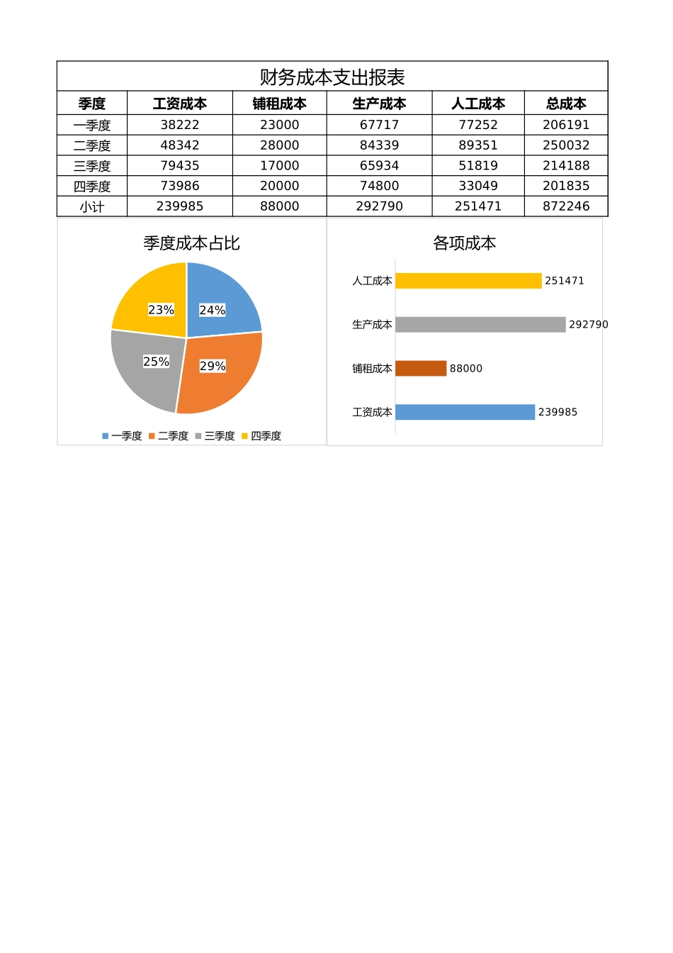 2025财务管理资料：80财务成本支出报表.xlsx_第1页