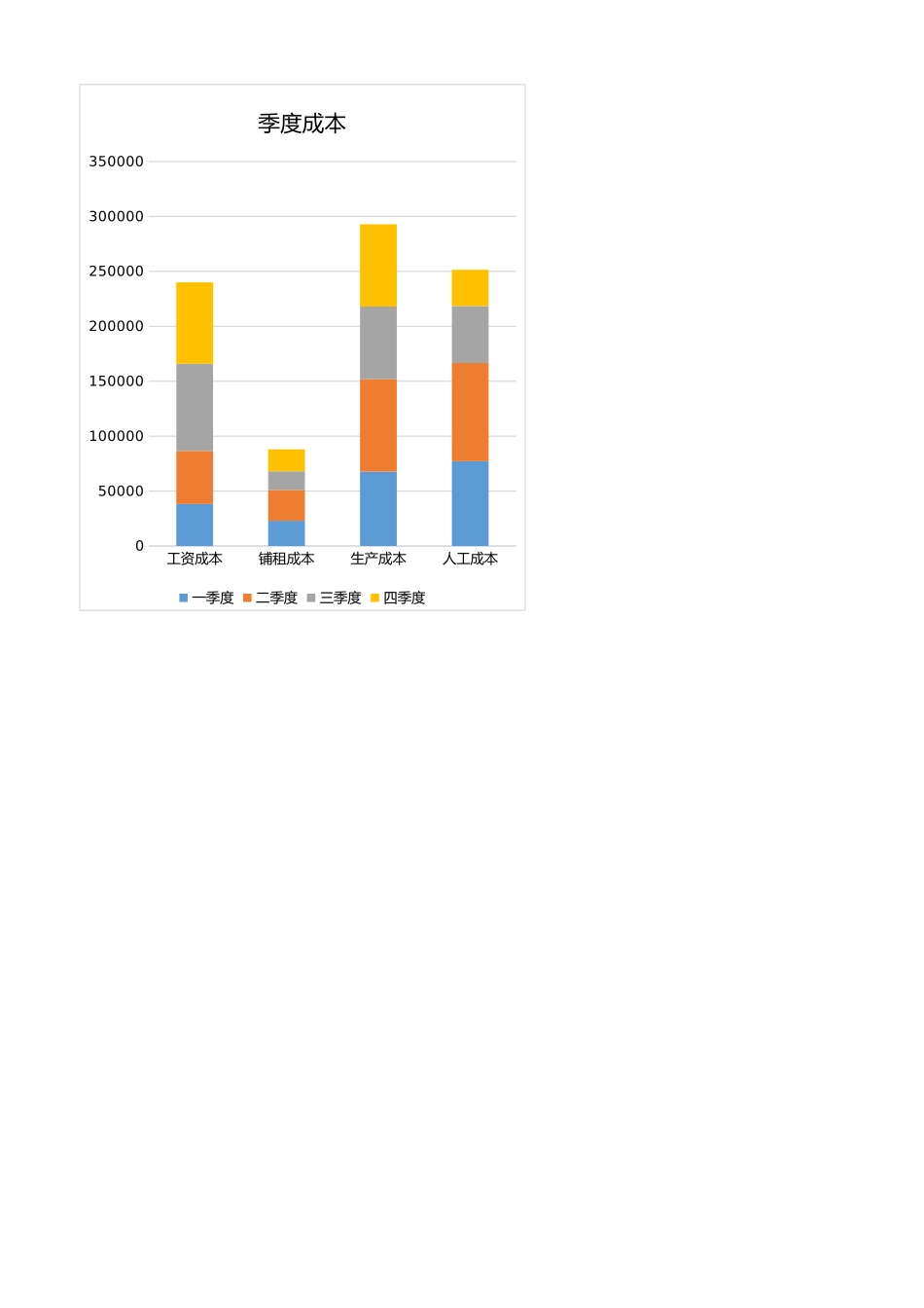 2025财务管理资料：80财务成本支出报表.xlsx_第2页