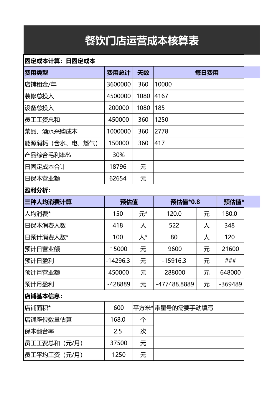 2025财务管理资料：86餐饮门店运营成本核算表.xls_第1页