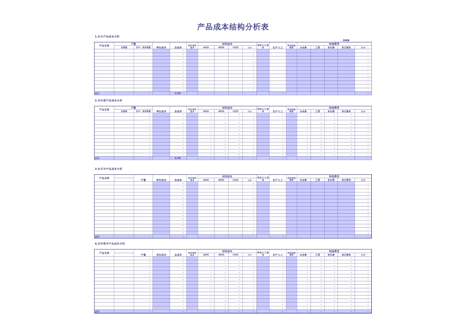 2025财务管理资料：92产品成本结构分析表.xls_第2页