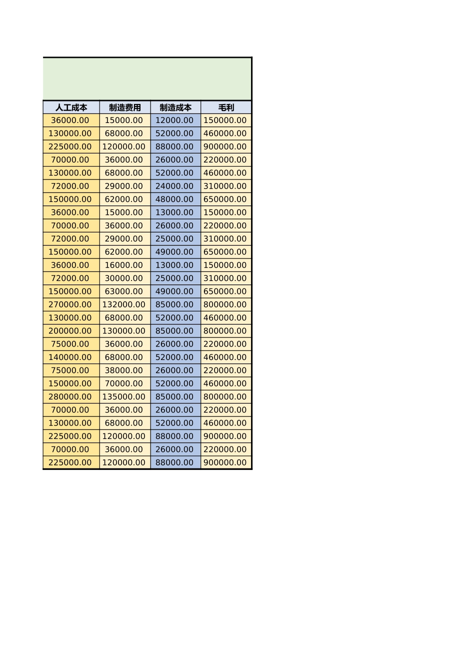 2025财务管理资料：93产品成本资料表.xlsx_第2页