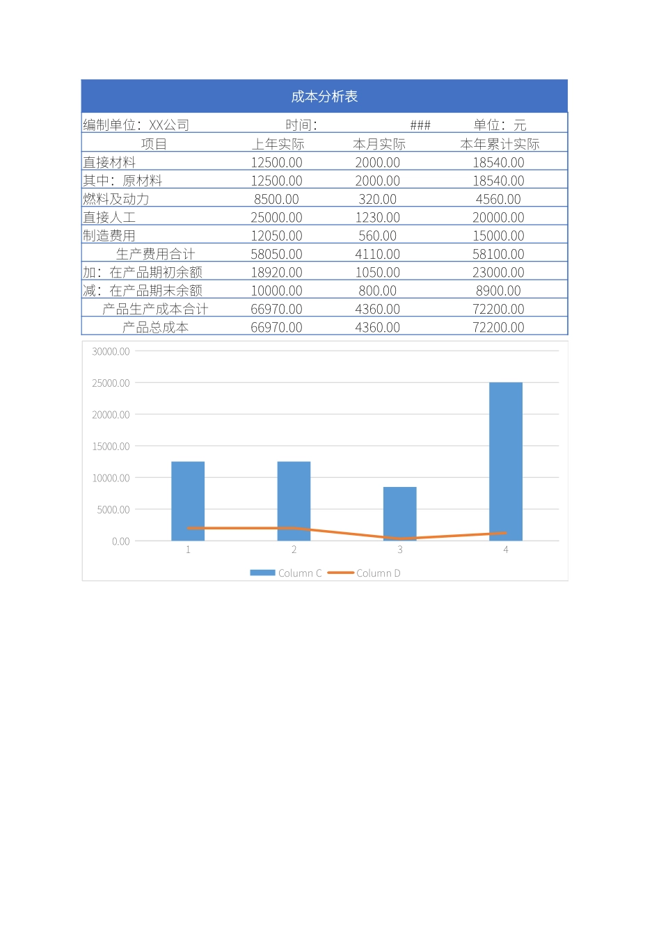 2025财务管理资料：103成本分析表格模板1.xlsx_第3页
