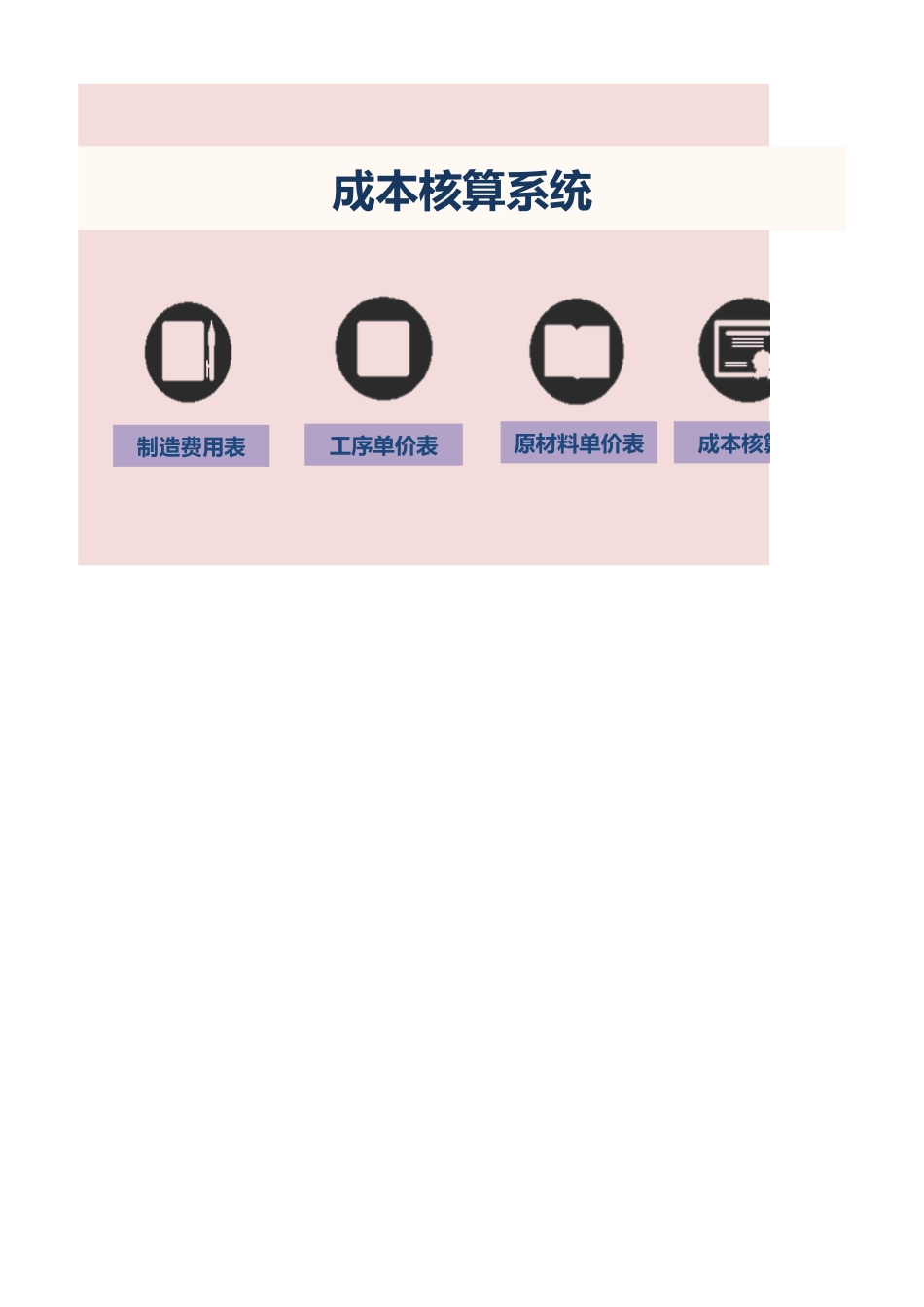 2025财务管理资料：107成本核算系统.xlsx_第1页