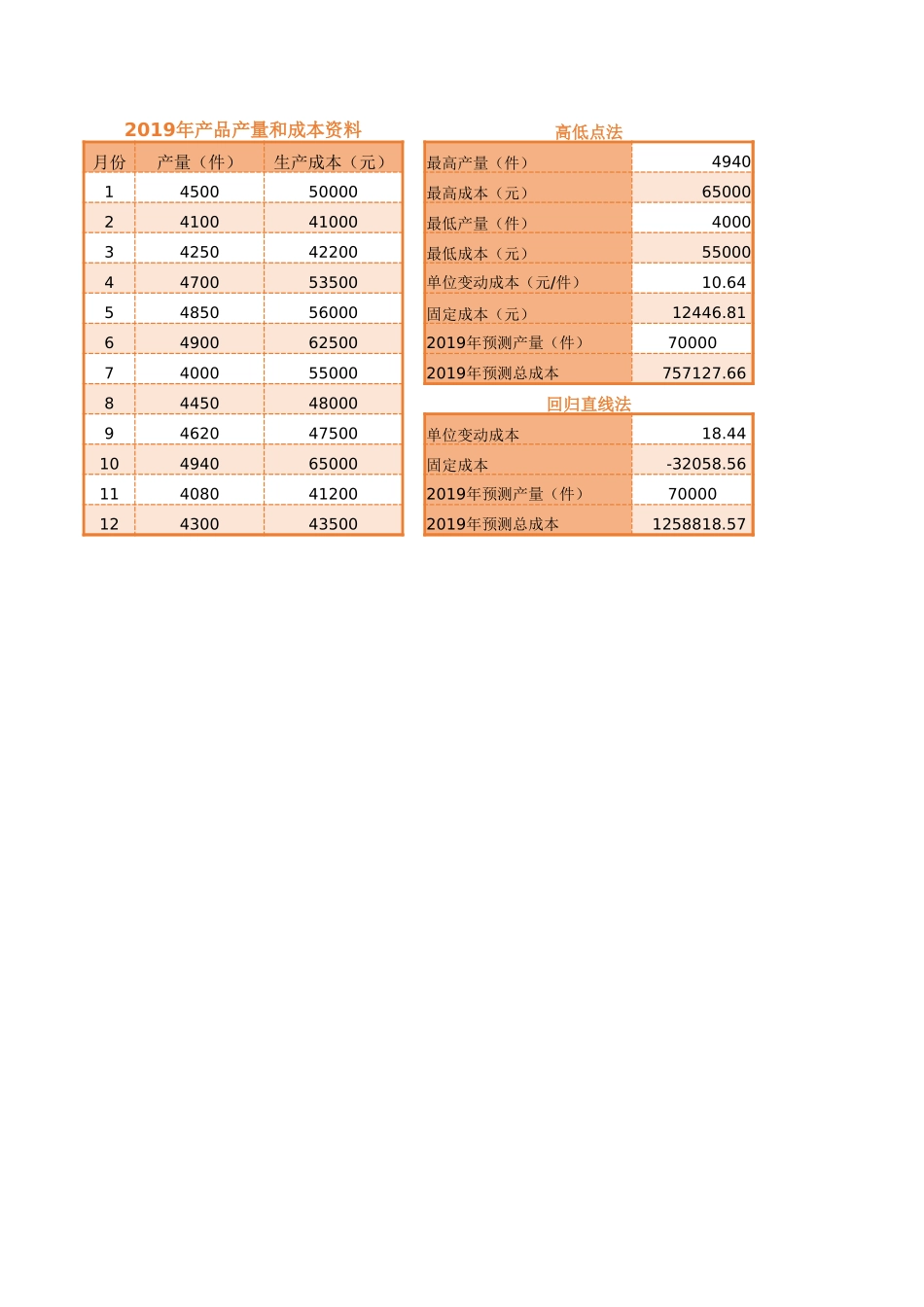 2025财务管理资料：111成本预测表.xlsx_第3页