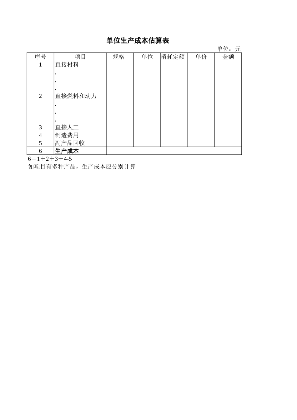 2025财务管理资料：117单位生产成本估算表.xls_第1页