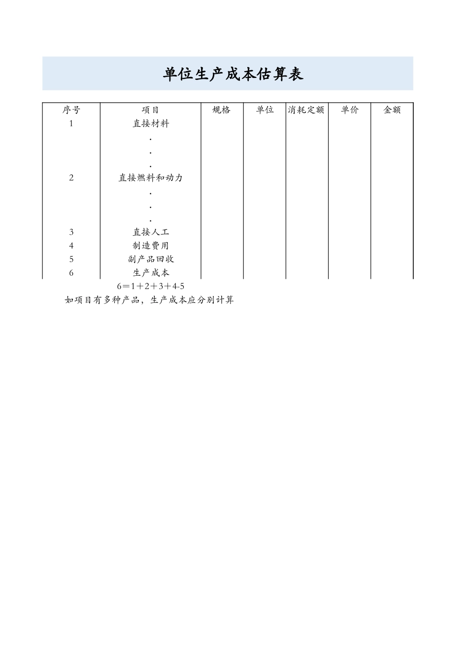 2025财务管理资料：118单位生产成本估算表.xlsx_第1页