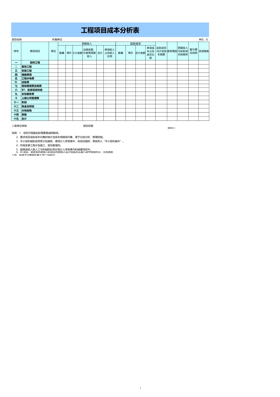 2025财务管理资料：126工程项目成本分析表.xls_第1页