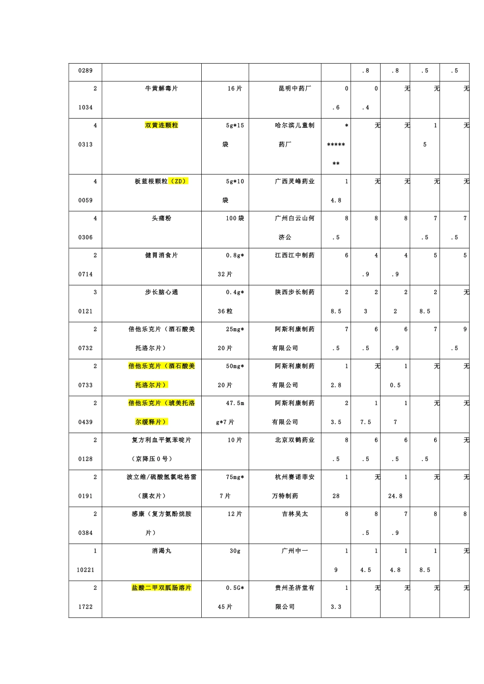 2025药房管理资料：张守明药店促销活动部分方案.docx_第2页