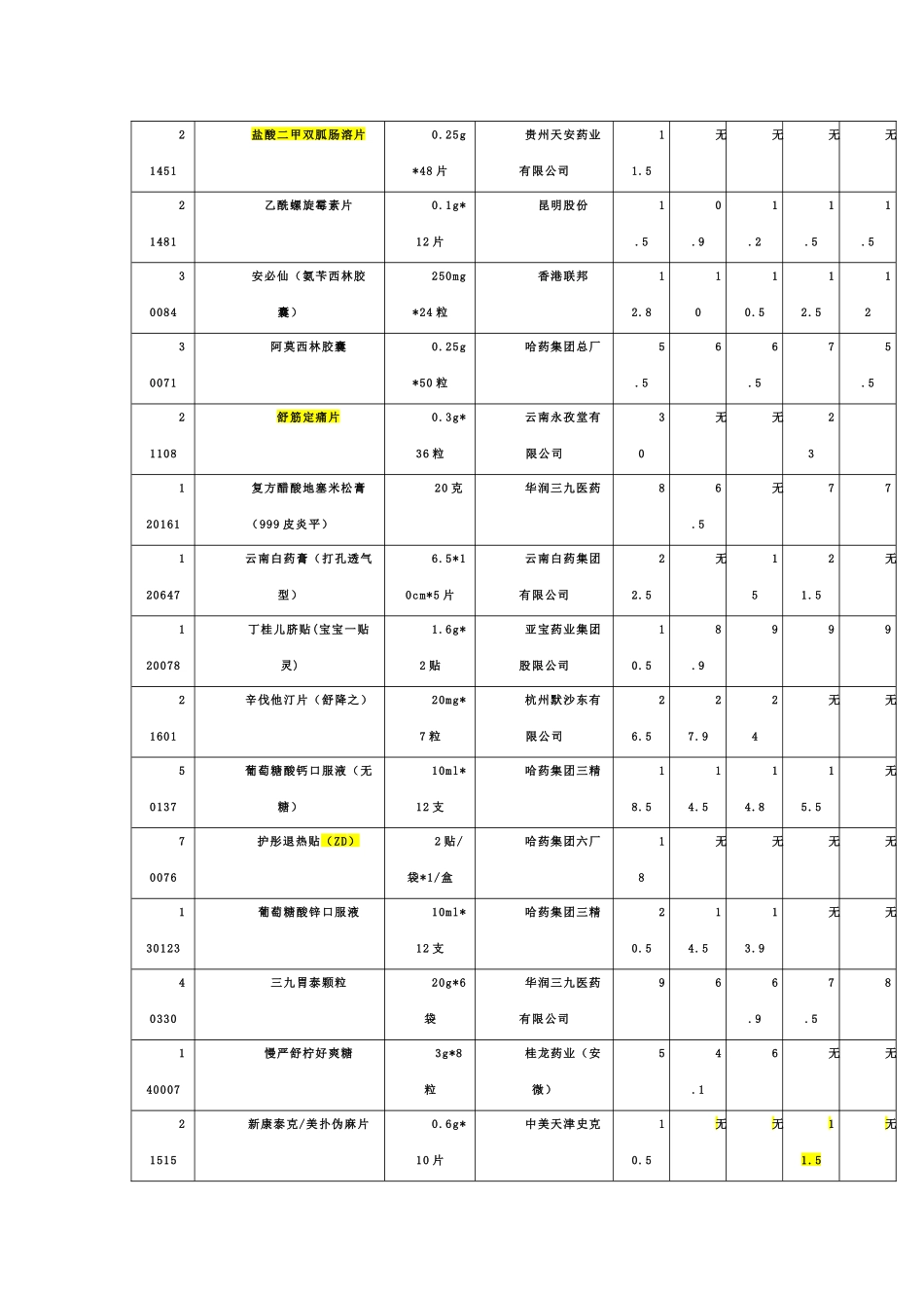 2025药房管理资料：张守明药店促销活动部分方案.docx_第3页