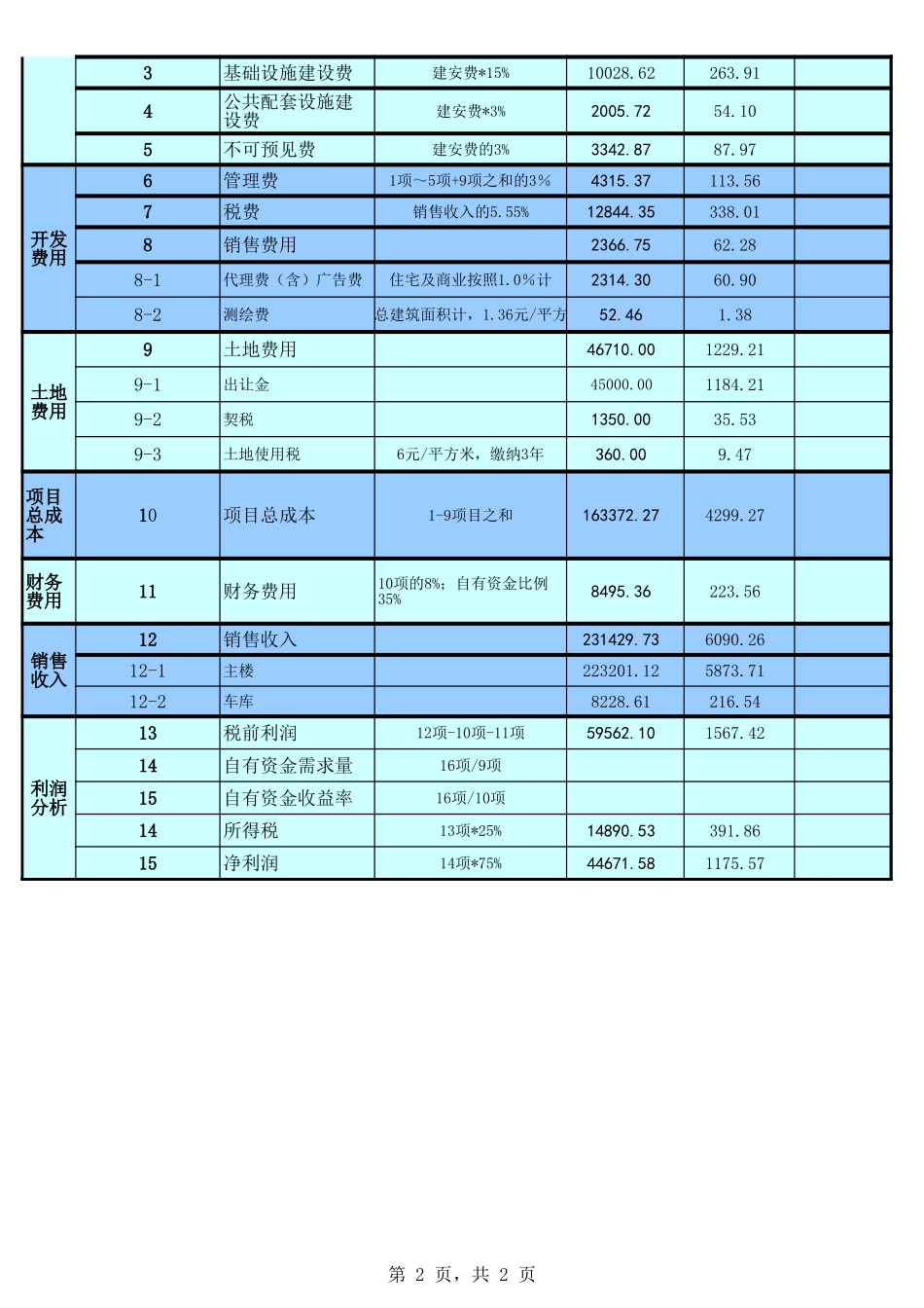 2025财务管理资料：132建筑开发成本、利润测算表.xls_第2页