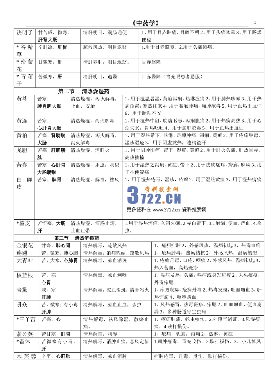2025药房管理资料：中药学表格_【doc 22】.doc_第3页