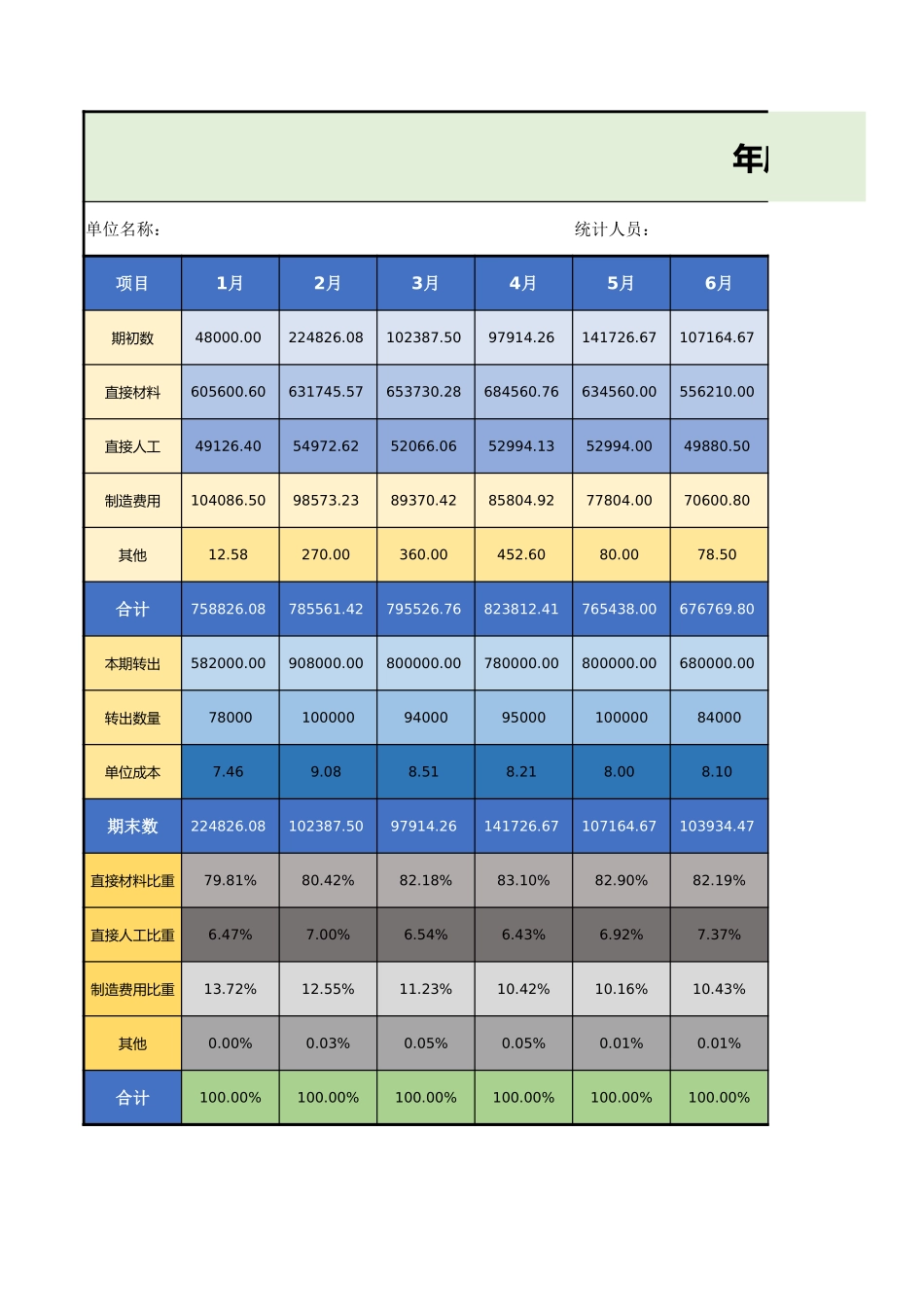 2025财务管理资料：137年度生产成本分析表.xlsx_第1页