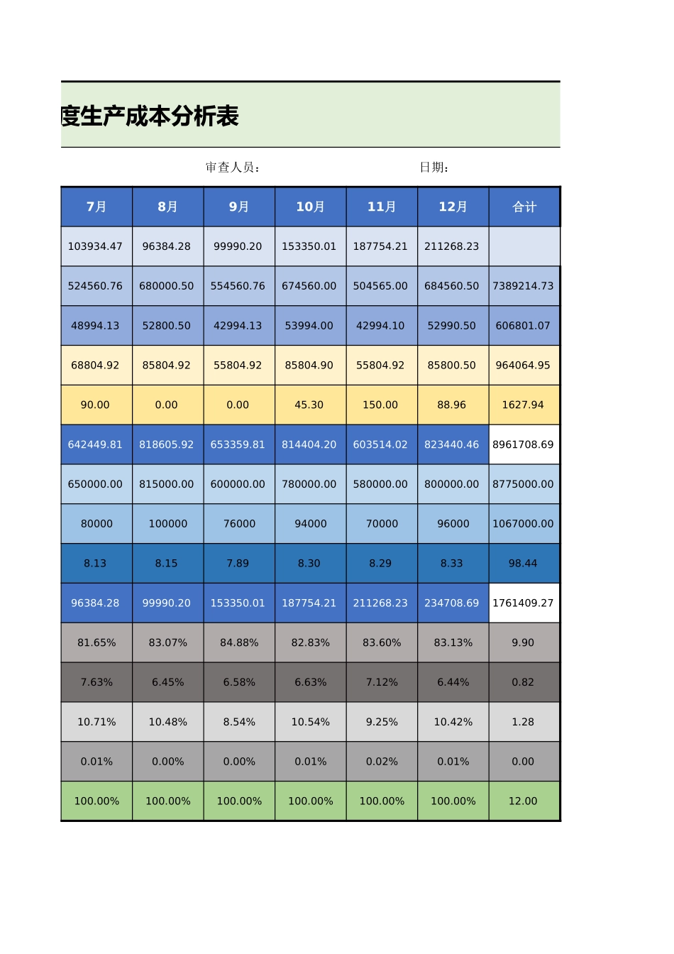 2025财务管理资料：137年度生产成本分析表.xlsx_第2页