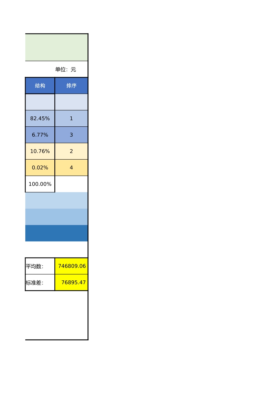 2025财务管理资料：137年度生产成本分析表.xlsx_第3页