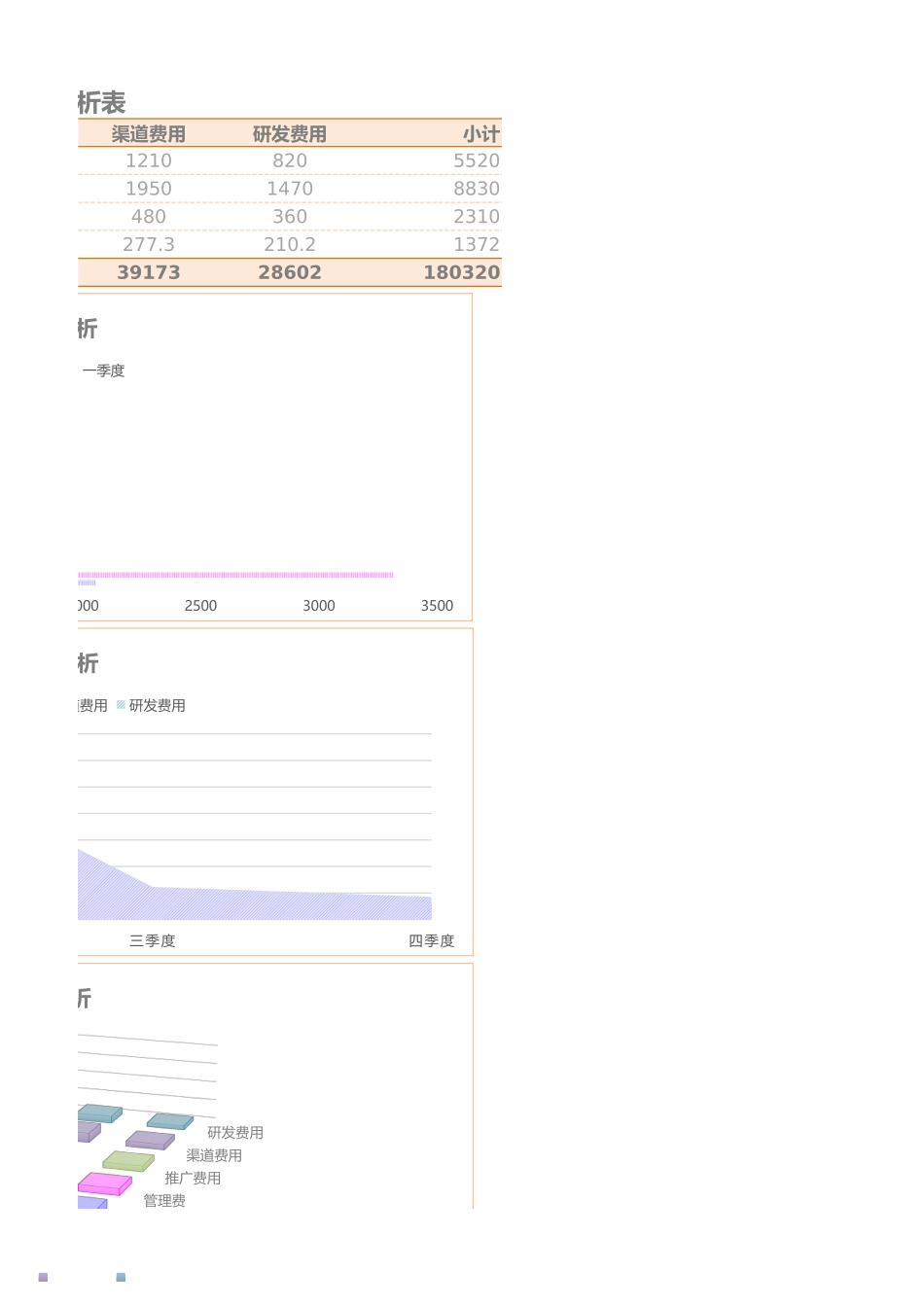 2025财务管理资料：142企业季度成本分析表.xlsx_第3页