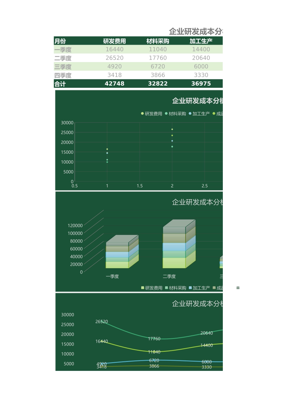 2025财务管理资料：143企业研发成本分析表.xlsx_第1页