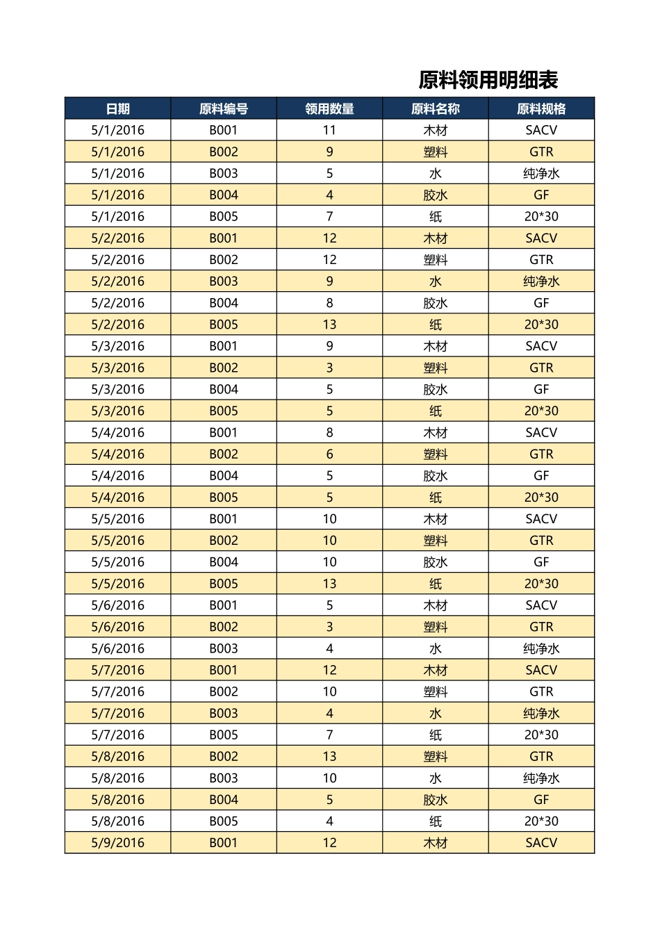 2025财务管理资料：148生产成本核算.xlsx_第2页