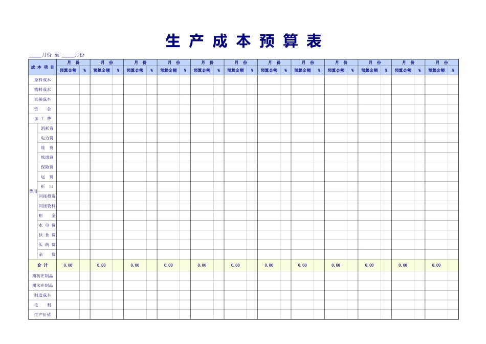 2025财务管理资料：161生产成本预算表.xlsx_第1页