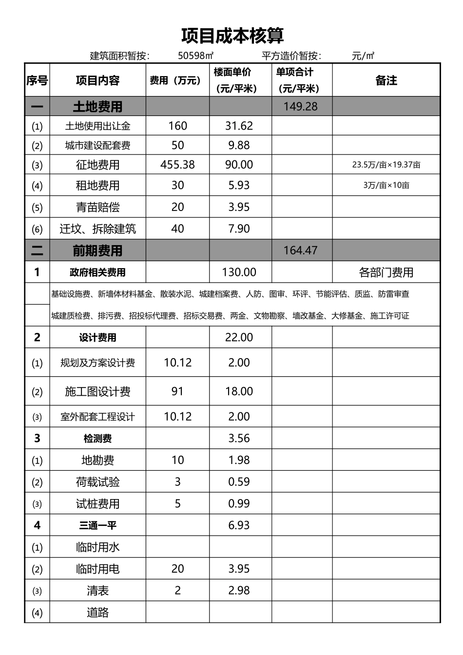 2025财务管理资料：169项目成本核算.xls_第1页
