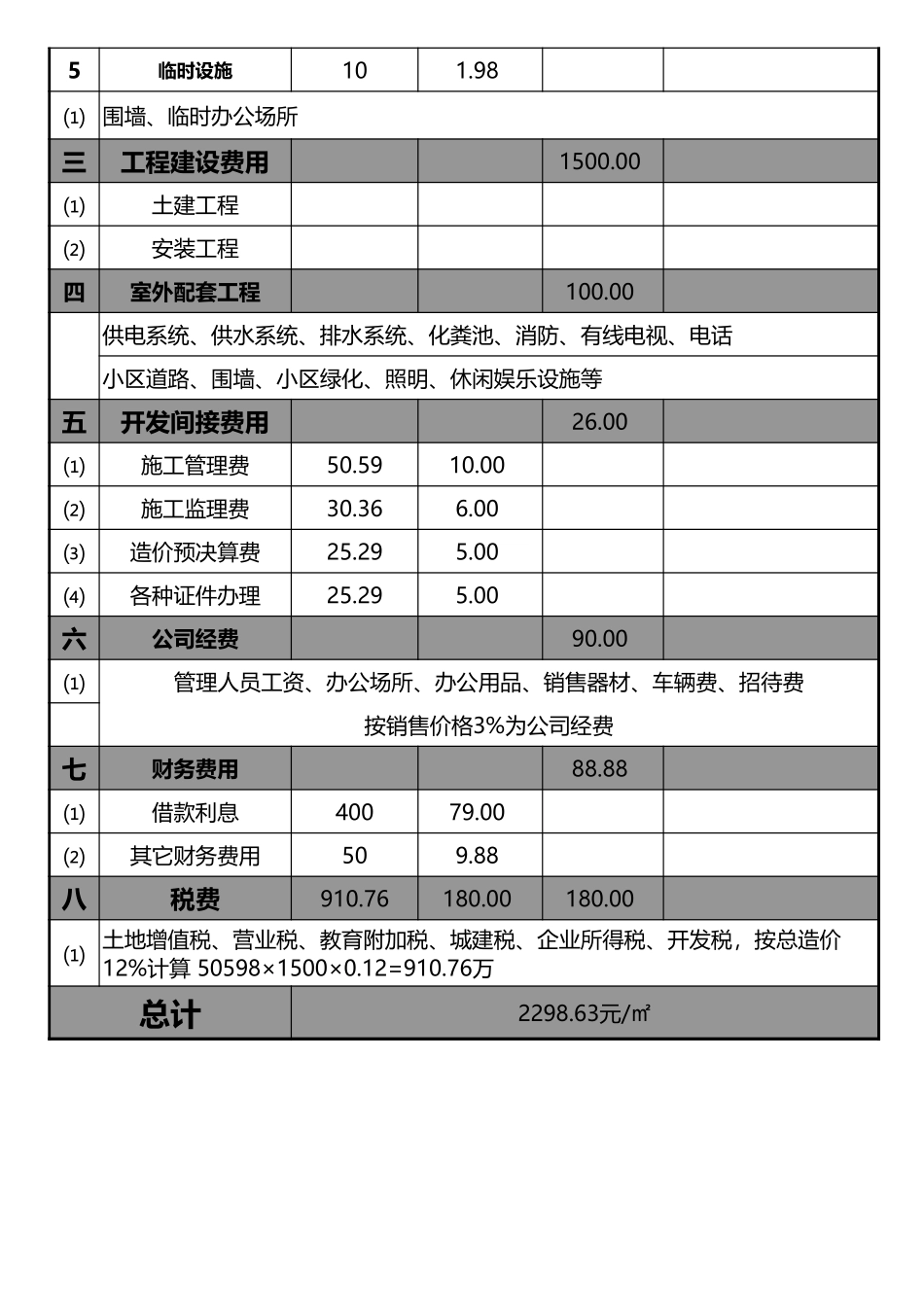 2025财务管理资料：169项目成本核算.xls_第2页