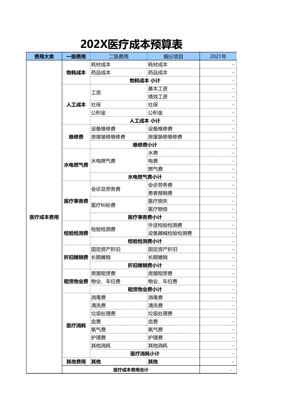 2025财务管理资料：171医疗成本预算表.xls_第1页