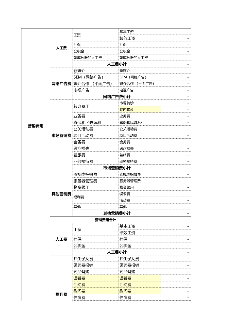 2025财务管理资料：171医疗成本预算表.xls_第2页
