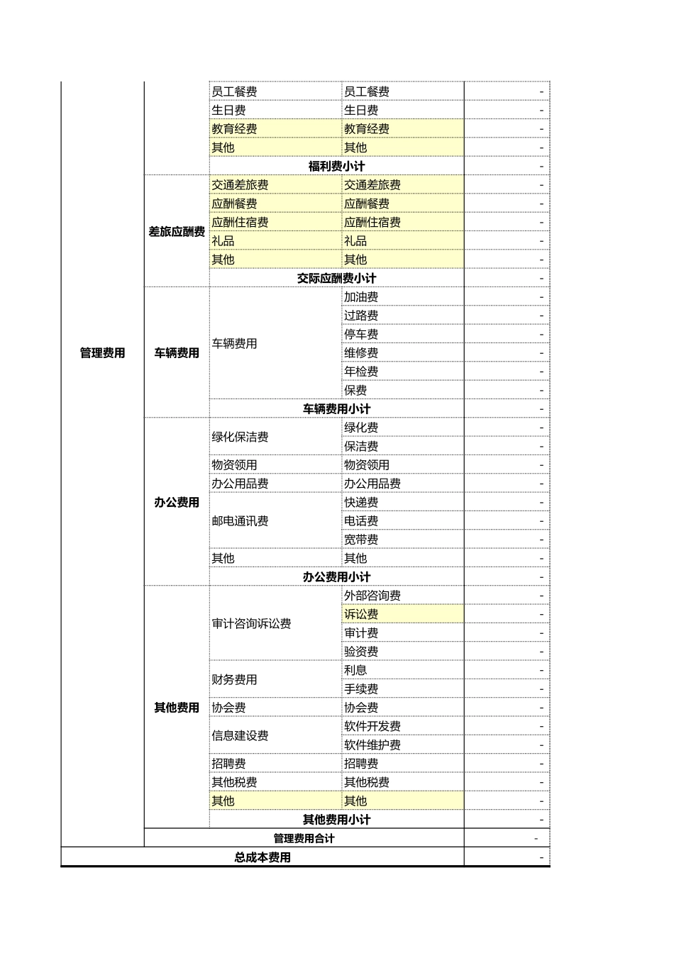 2025财务管理资料：171医疗成本预算表.xls_第3页