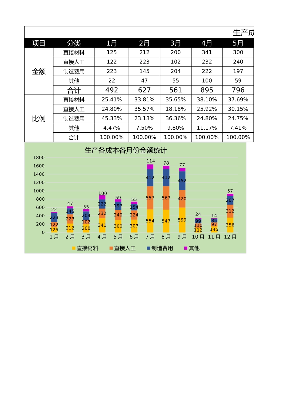 2025财务管理资料：172月度生产成本分析报表.xlsx_第1页