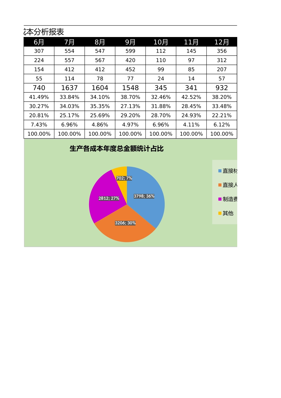 2025财务管理资料：172月度生产成本分析报表.xlsx_第2页