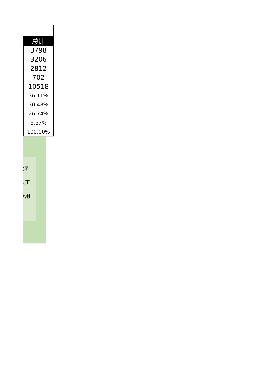 2025财务管理资料：172月度生产成本分析报表.xlsx_第3页