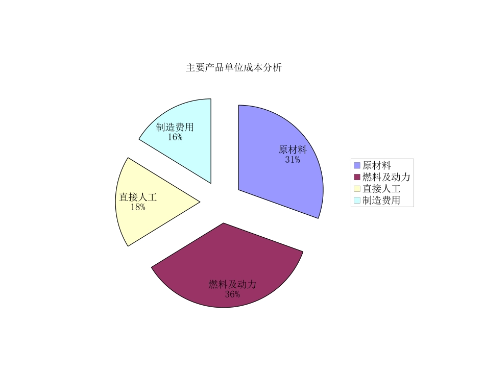 2025财务管理资料：180主要产品生产成本分析表.xls_第1页