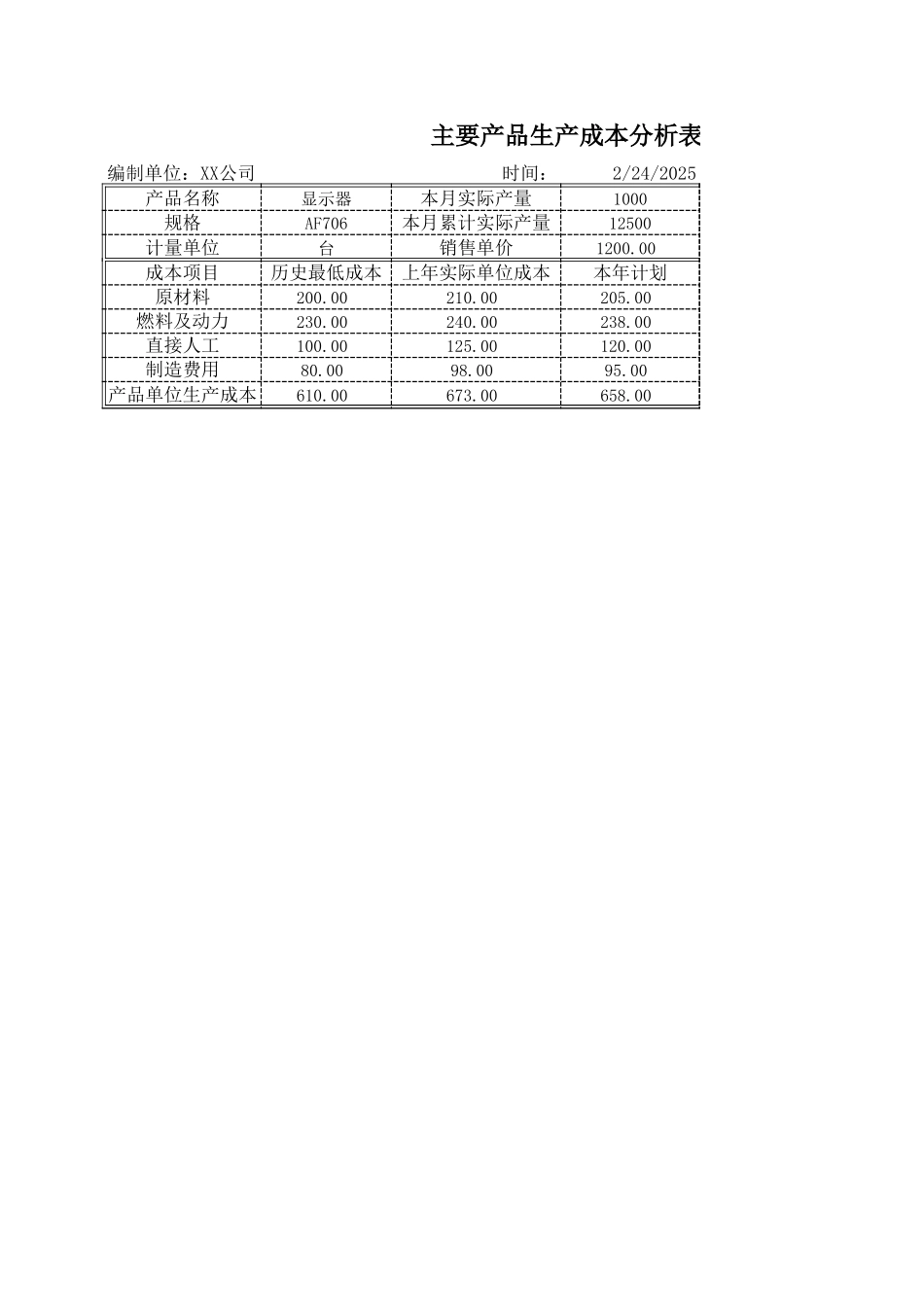 2025财务管理资料：180主要产品生产成本分析表.xls_第2页