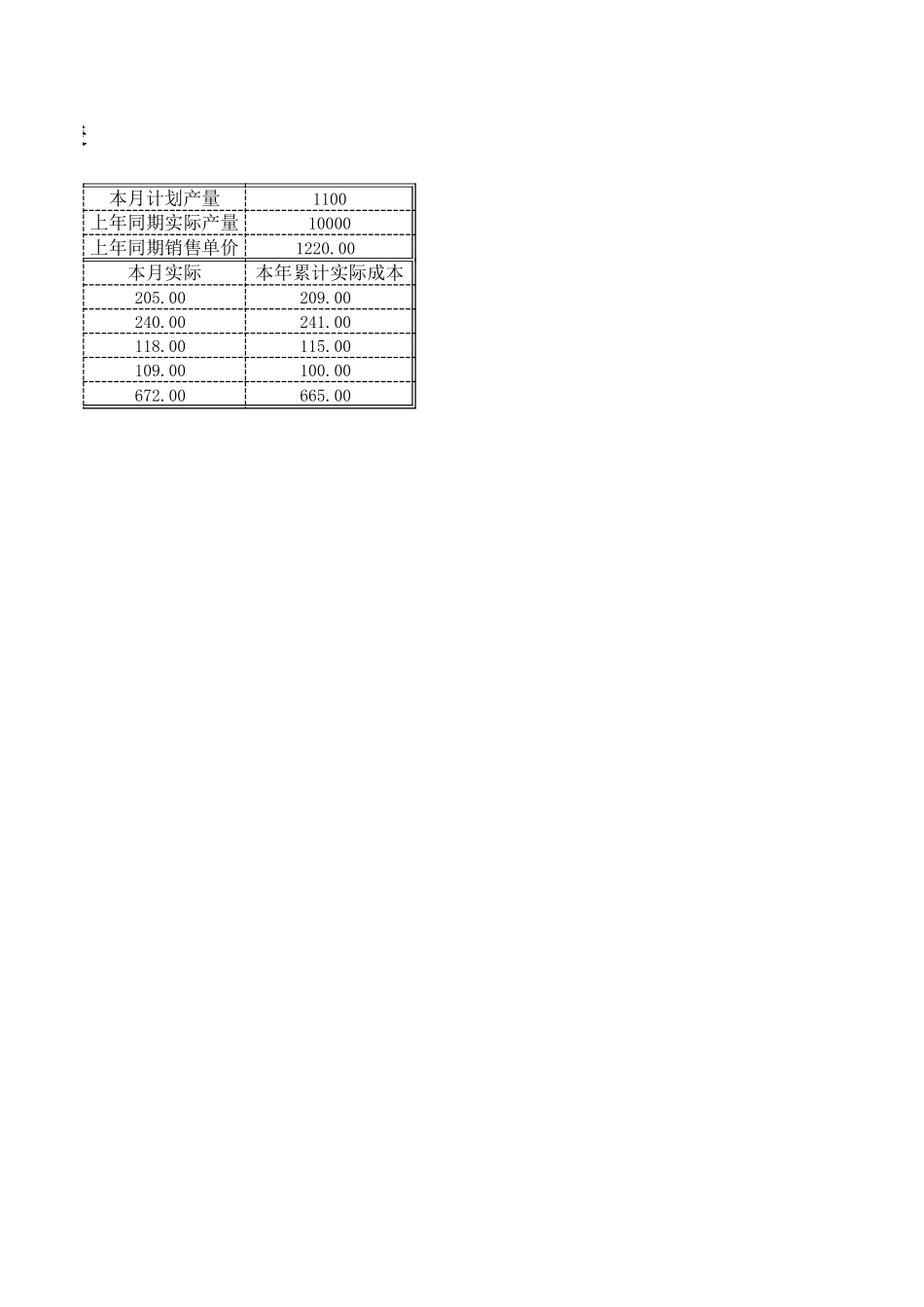 2025财务管理资料：180主要产品生产成本分析表.xls_第3页